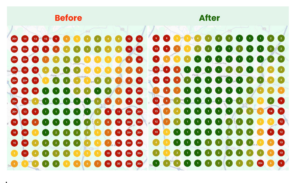 Local Falcon grid showing improved Google Maps rankings for a roofing company